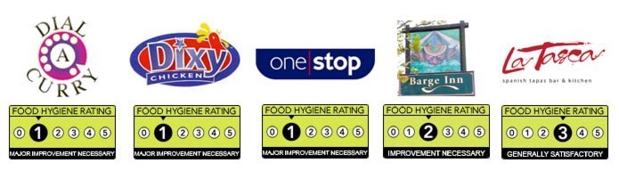 food-ratings