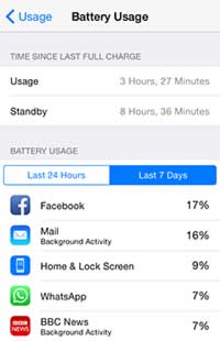 You can check your devices battery usage by going to  Settings > General > Usage > Battery Usage