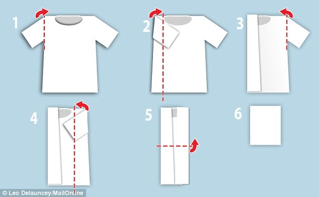 Engineers at University of California Berkeley state this is the best method for a rectangle t-shirt fold