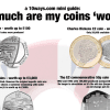 How much are my coins worth?