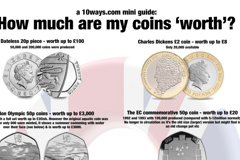 How much are my coins worth? 10 ways to