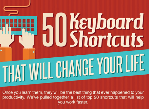 50 keyboard shortcuts that will save you tons of time!