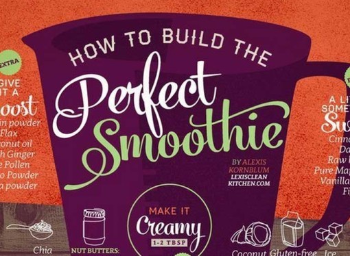 Easy Smoothie Recipes