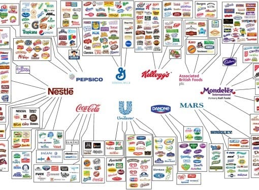 10 companies that rule the world