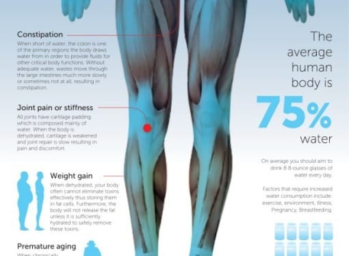 How water can make you thin + tons of other benefits